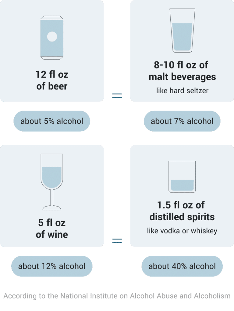 image of portal page faqs