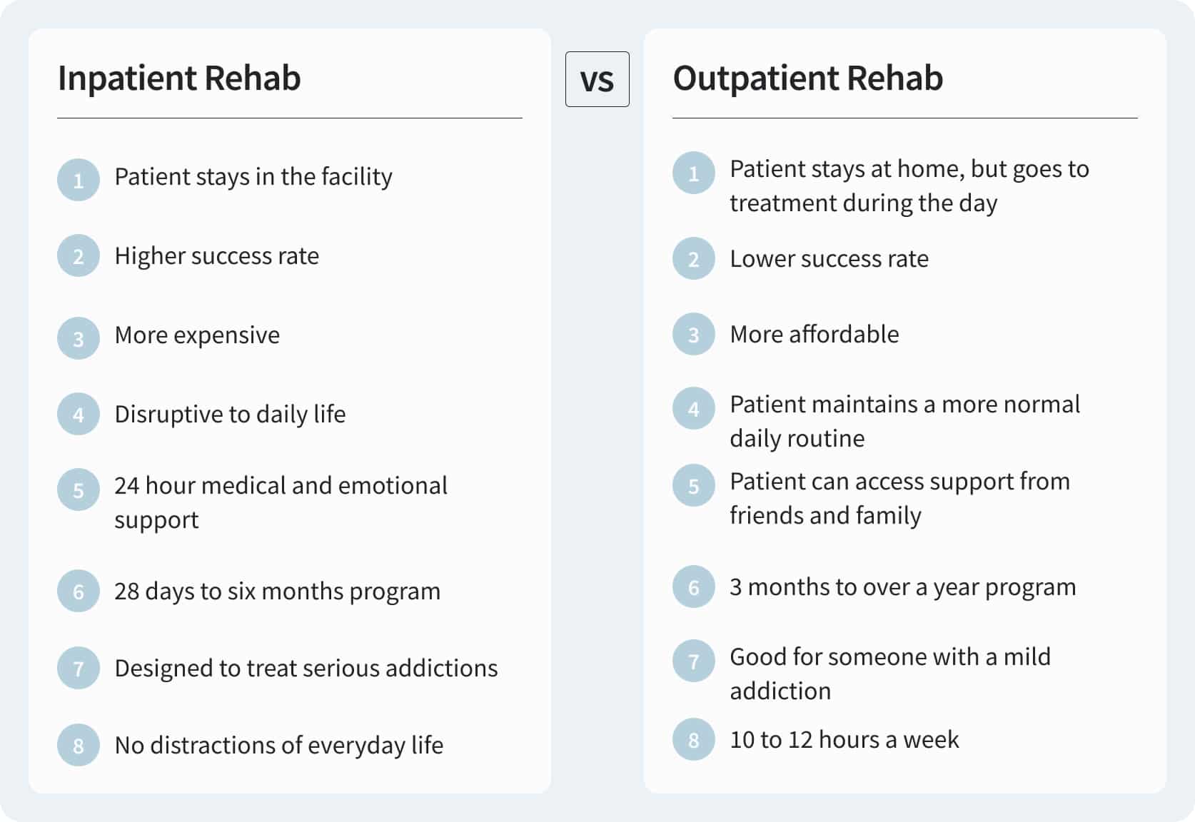 Inpatient vs outpatient rehab